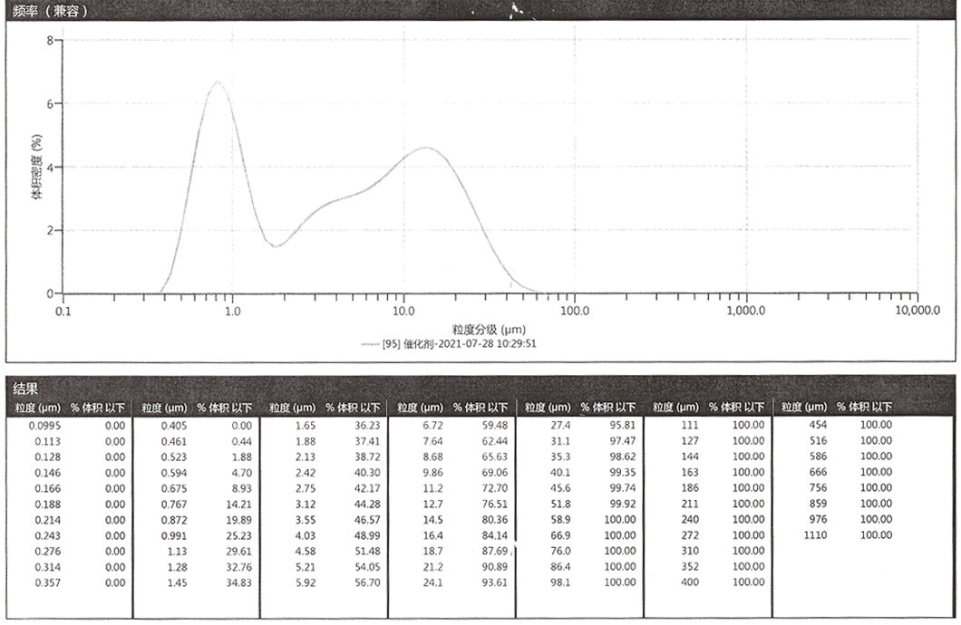 山東洲藍(lán)環(huán)?？萍加邢薰?/></p>
			</div>
	</div>
	<div   id=